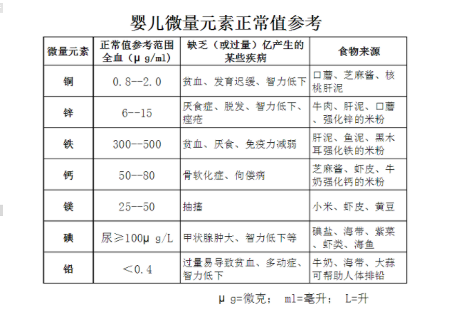 河南周口人體宅男导航神器廠家參考:普遍兒童微量元素正常值表